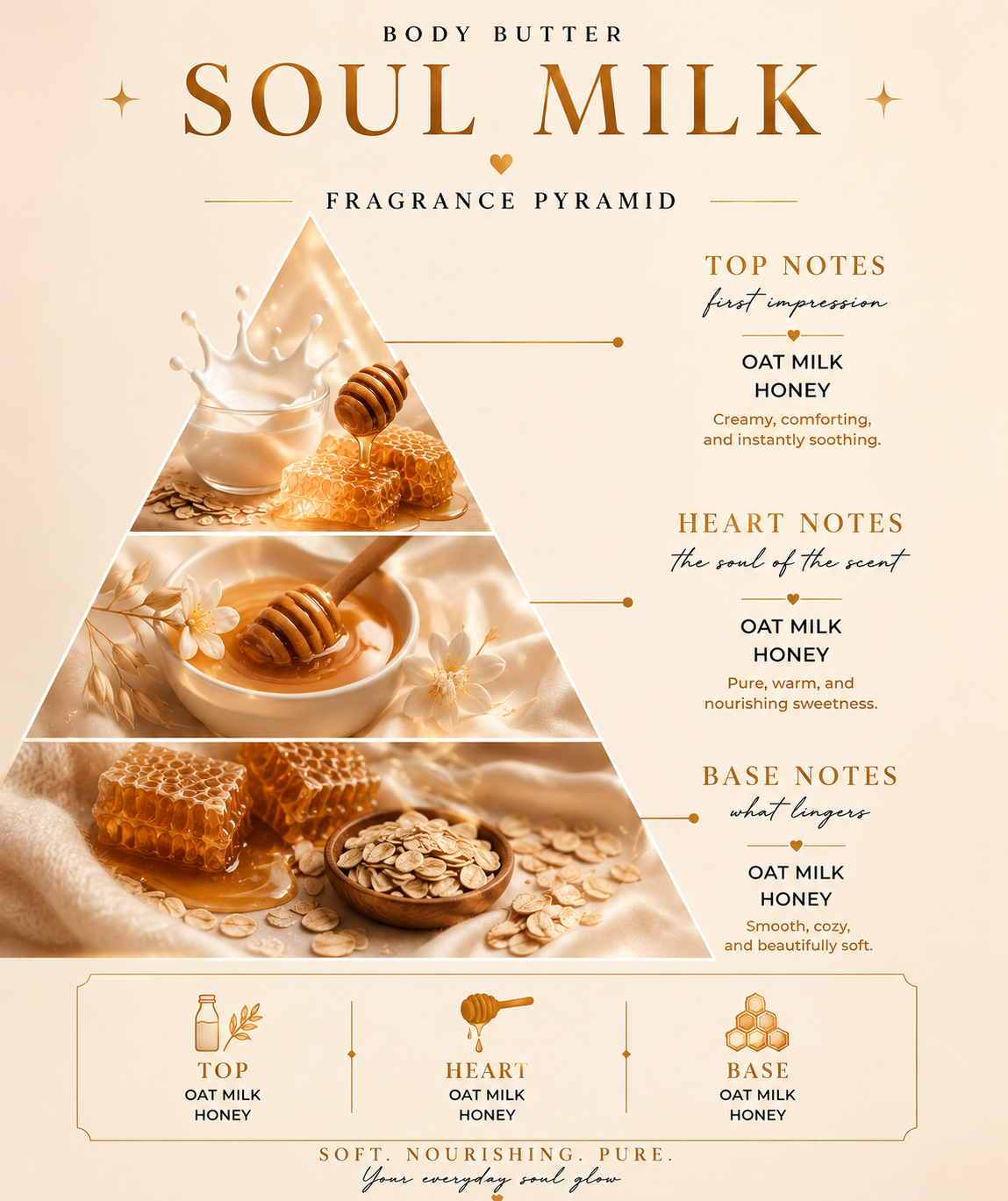 Soul Milk- Sacred Butter™